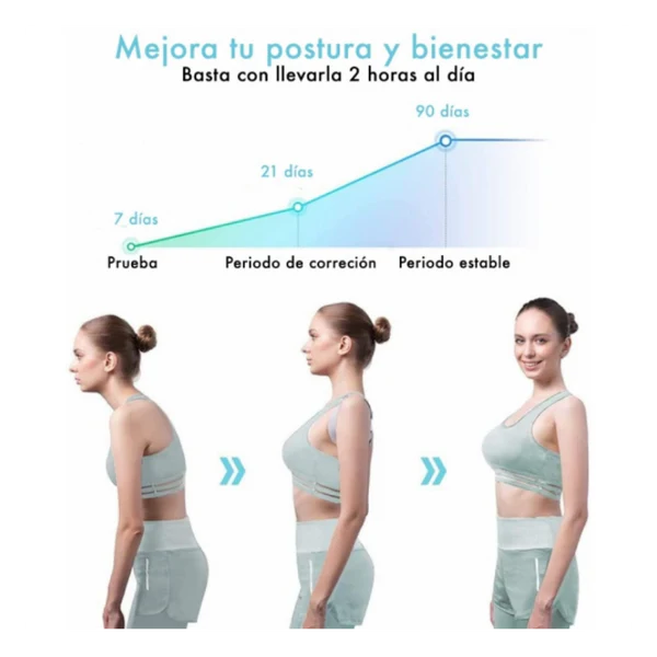 SENSOTECH - CORRECTOR DE POSTURA INTELIGENTE